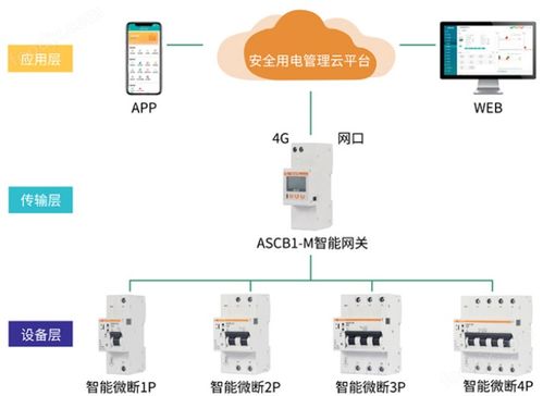 物聯(lián)網(wǎng)智能斷路器 重構(gòu)電力安全的智能網(wǎng)絡(luò)設(shè)備